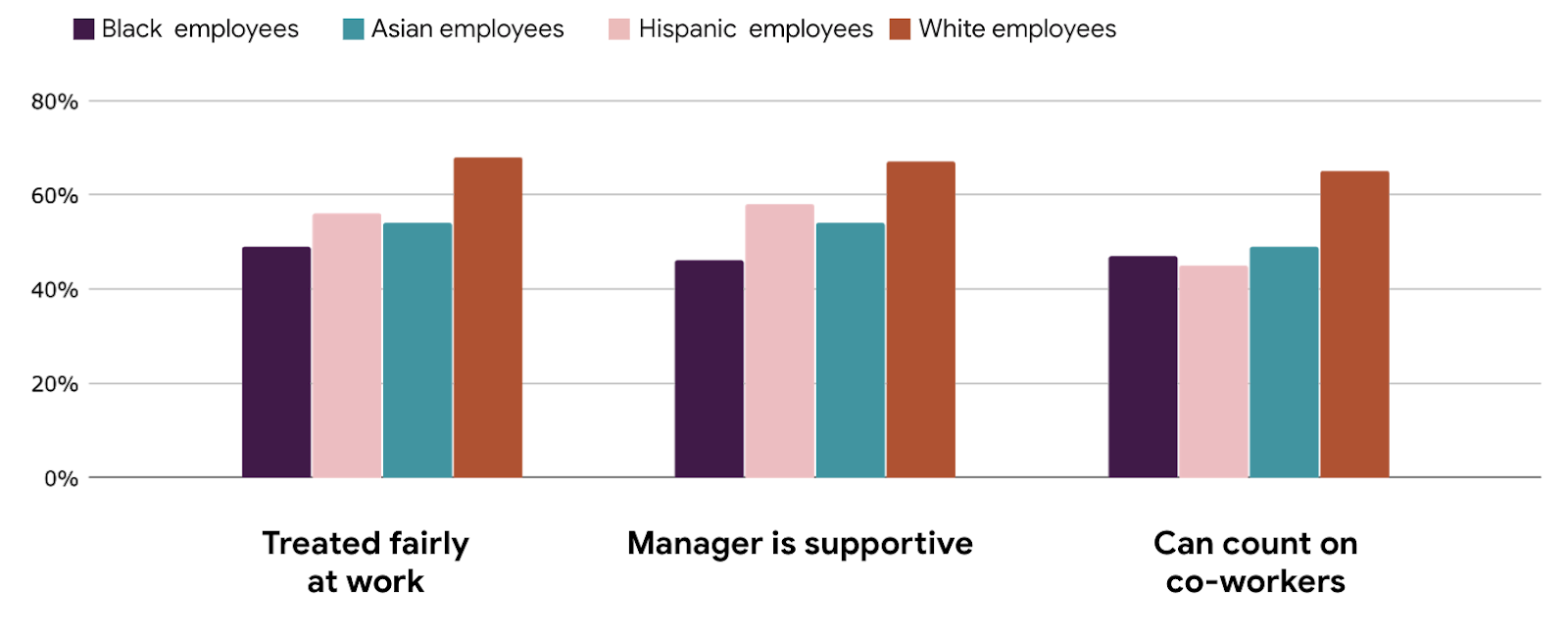 Build team inclusivity and belonging with a few small steps - Future Forum