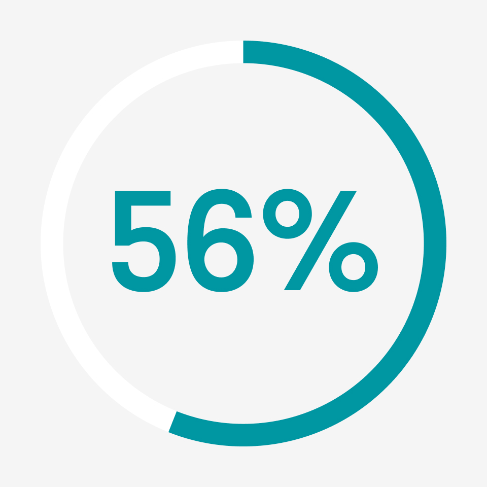 What percentage of americans invest in the stock market