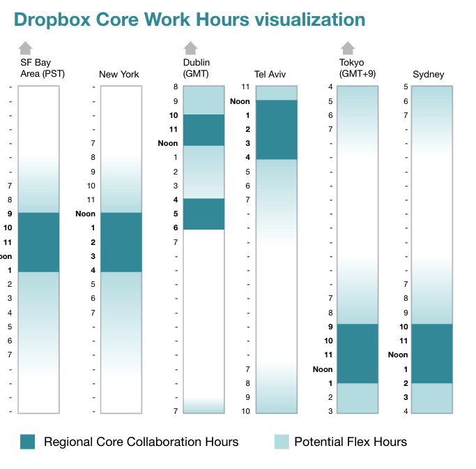 Core work. Work Core. Work hours. Working hours. Most Hospital workers normal working hours..