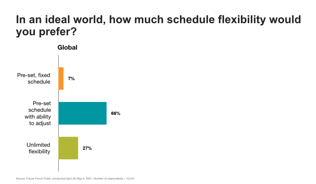 the need for strong communication skills on virtual platforms