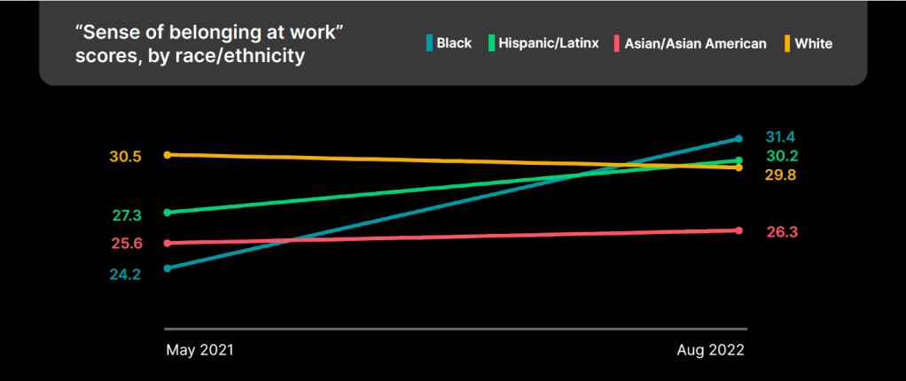 Minskworks 2022 Survey Results