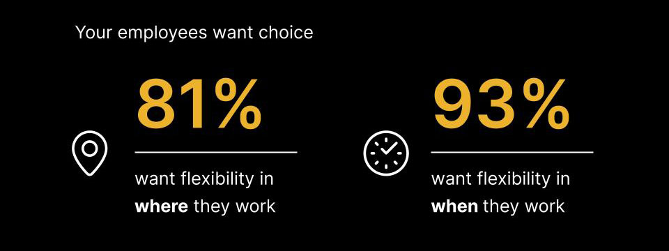 Minskworks 2022 Survey Results