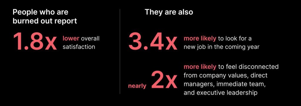 Minskworks 2022 Survey Results