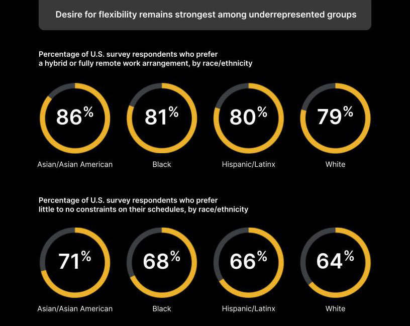 Minskworks 2022 Survey Results