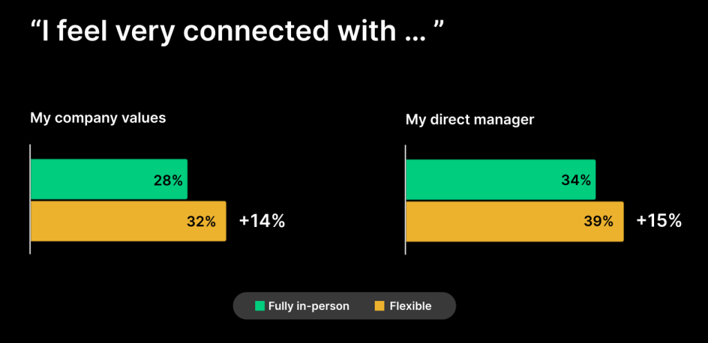 Minskworks 2022 Survey Results